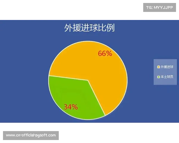 埃罗公式计算斯蒂文尼奇预期进球2.64,客队防线崩盘或酿大比分